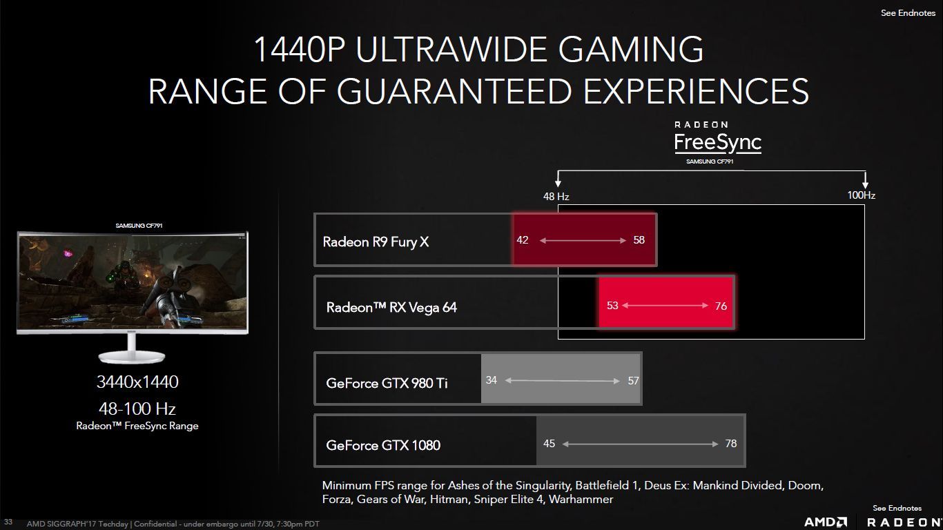 AMD Radeon Vega 64 - wydajność