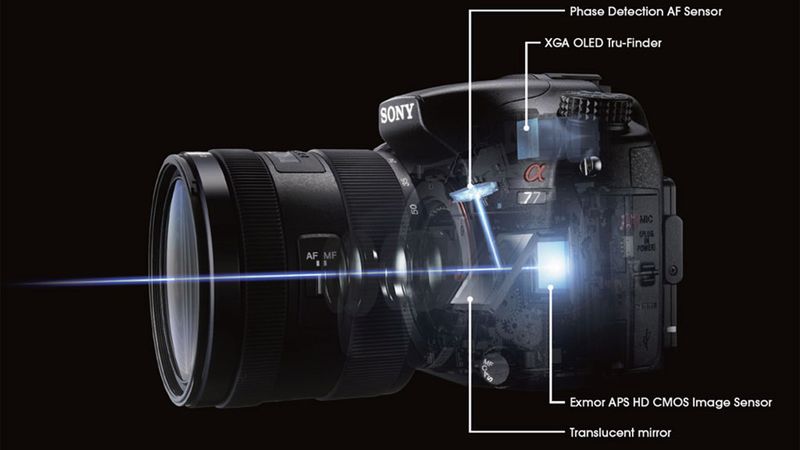 Sony A77, czyli co ma język angielski do marketingu [odc. 1] 1