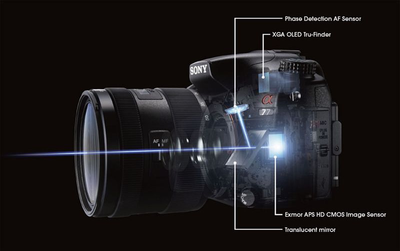 Sony A77 - budowa (źródło: The Online Photographer)