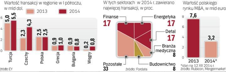 Rozwiązuje się worek z przejęciami