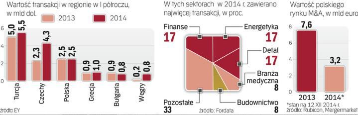 Rozwiązuje się worek z przejęciami