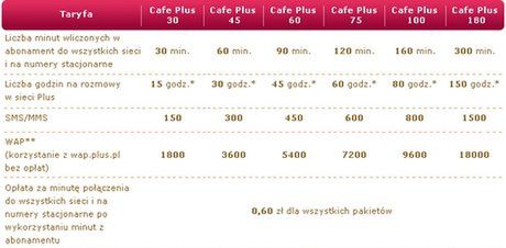 Najlepszy telefon komórkowy dla kobiety 9