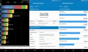 Quadrant Standard Edition, Geekbench 4