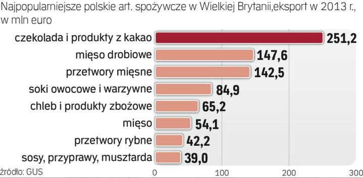 Brytyjski rynek otwarty dla konkurencyjnych firm