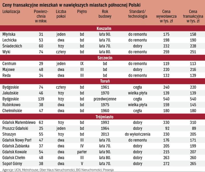 Od pośredników: ożywienie przed zmianą przepisów kredytowych