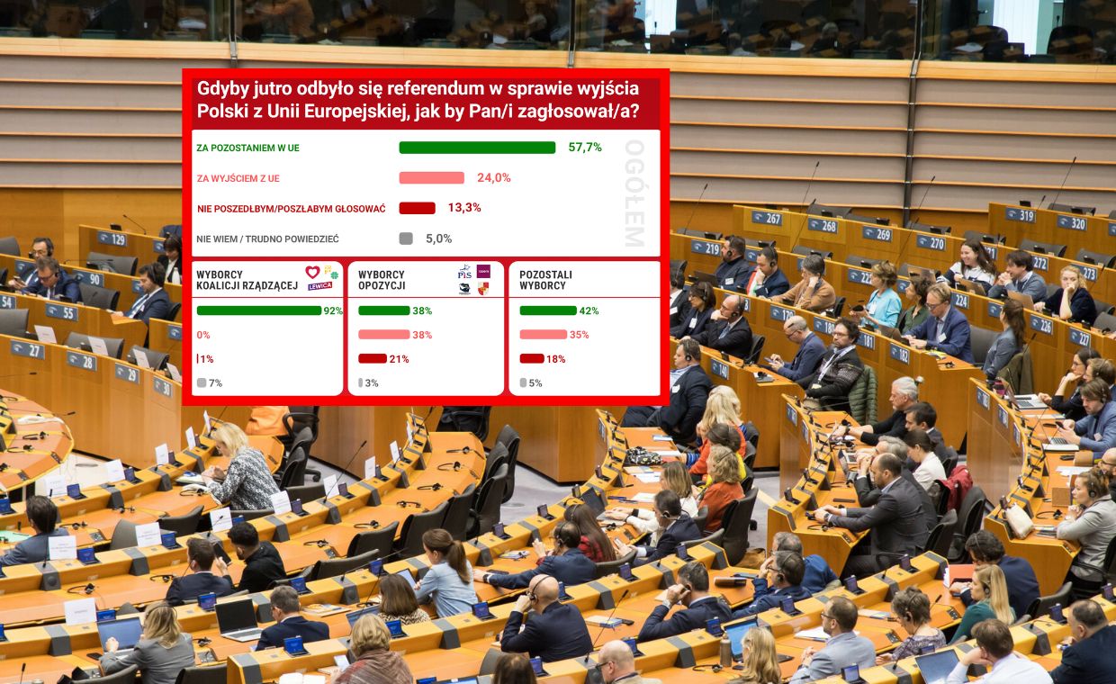 Polacy za czy przeciw UE? Oto wyniki najnowszego sondażu!