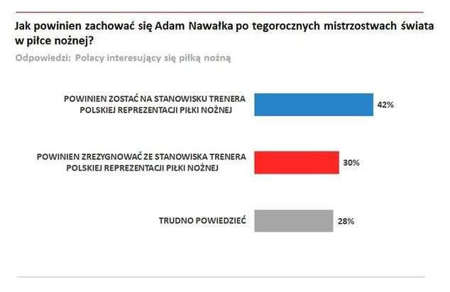 Wirtualna Polska