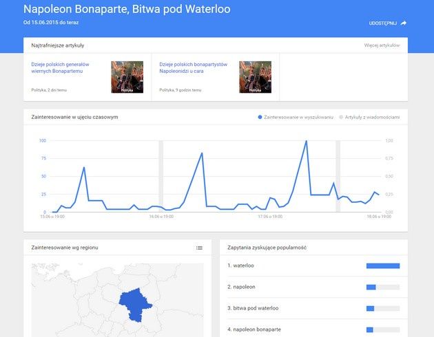 Google Trends statystyki