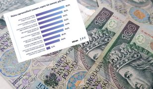 Długi Polaków. Wiemy, że trzeba spłacać, ale część przymyka oko na "odstępstwa"