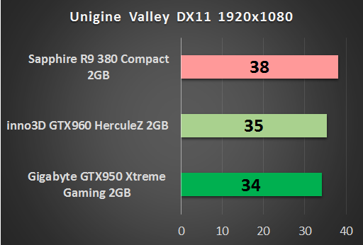 Gigabyte GeForce GTX 950 Xtreme Gaming – godny rywal Radeonów w cenie do 800 zł 8