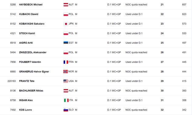 źródło: fis-ski.com