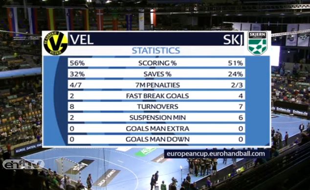 Statystyki z meczu RK Gorenje Velenje - Skjern Handbold (źródło: ehf.TV)