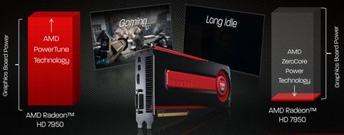 Radeon 7950 - AMD ZeroCore Power Technology