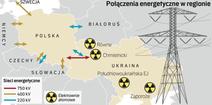 Kijów czeka na gaz i nasz węgiel