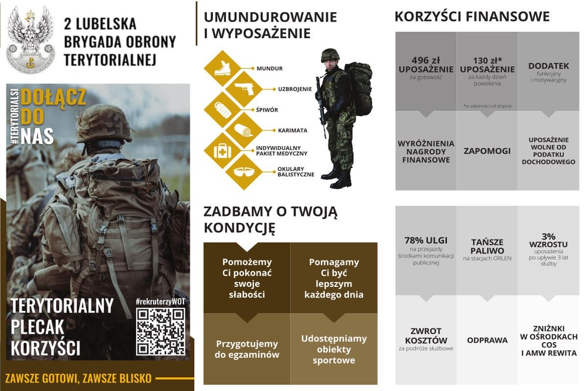 Plecak Korzyści WOT