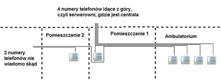 Specjalista ds. teleinformatycznych - Walka z kabelkami cz. 27
