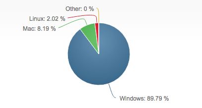 NetMarketShare