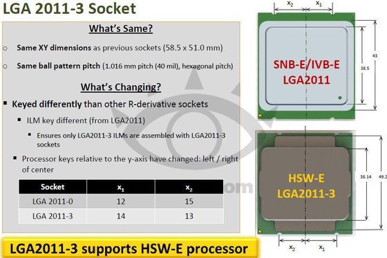 Intel Haswell-E procesor LGA 2011-3 podstawka slajd