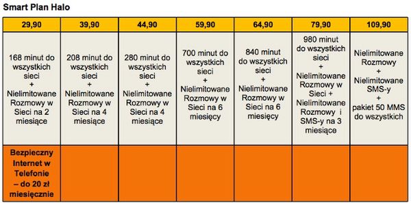 Orange - Smart Plan Halo