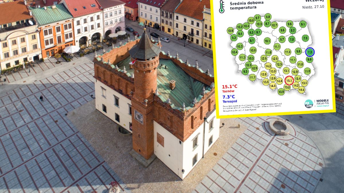 Termiczne lato w Tarnowie pod koniec października