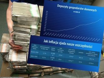 Inflacja zjada oszczędności. Polacy na lokatach tracą miliardy