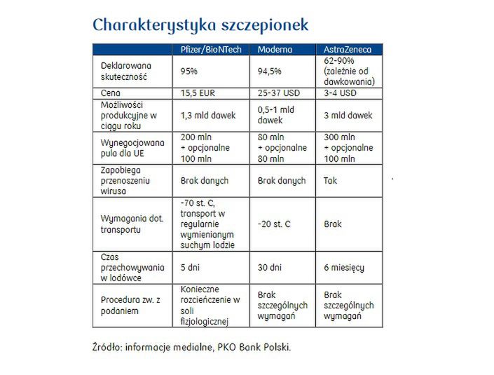 Szczepionki na Covid-19