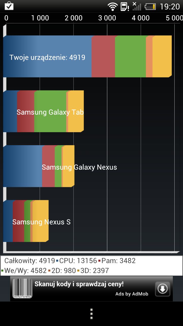 HTC One X - wyniki benchmarków i gry [wideo] 8