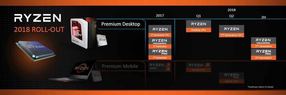 AMD - plany wydawnicze procesorów na 2018