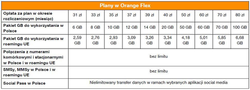 Orange Flex - szczegółowy cennik oferty w aplikacji
