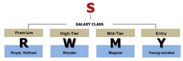 Nowy schemat nazewnictwa Samsunga | Unwired View
