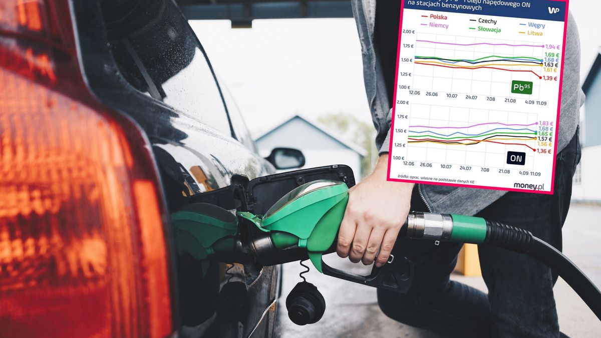 Tankowanie i grafika z cenami paliw