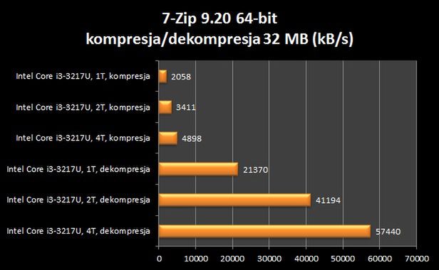 7-Zip 9.20 64-bit