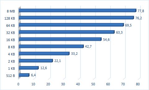 Ten wynik bardzo przypomina mi skrzydło, a Ci?