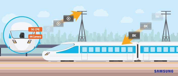 #wSkrócie: najtańszy iPad w historii, Samsung testuje łączność 5G i DxO One dla Androida 4