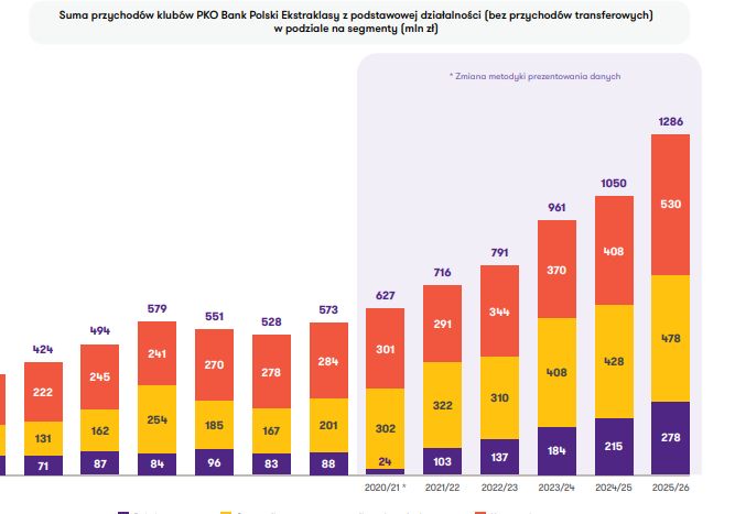 Grant Thornton Polska