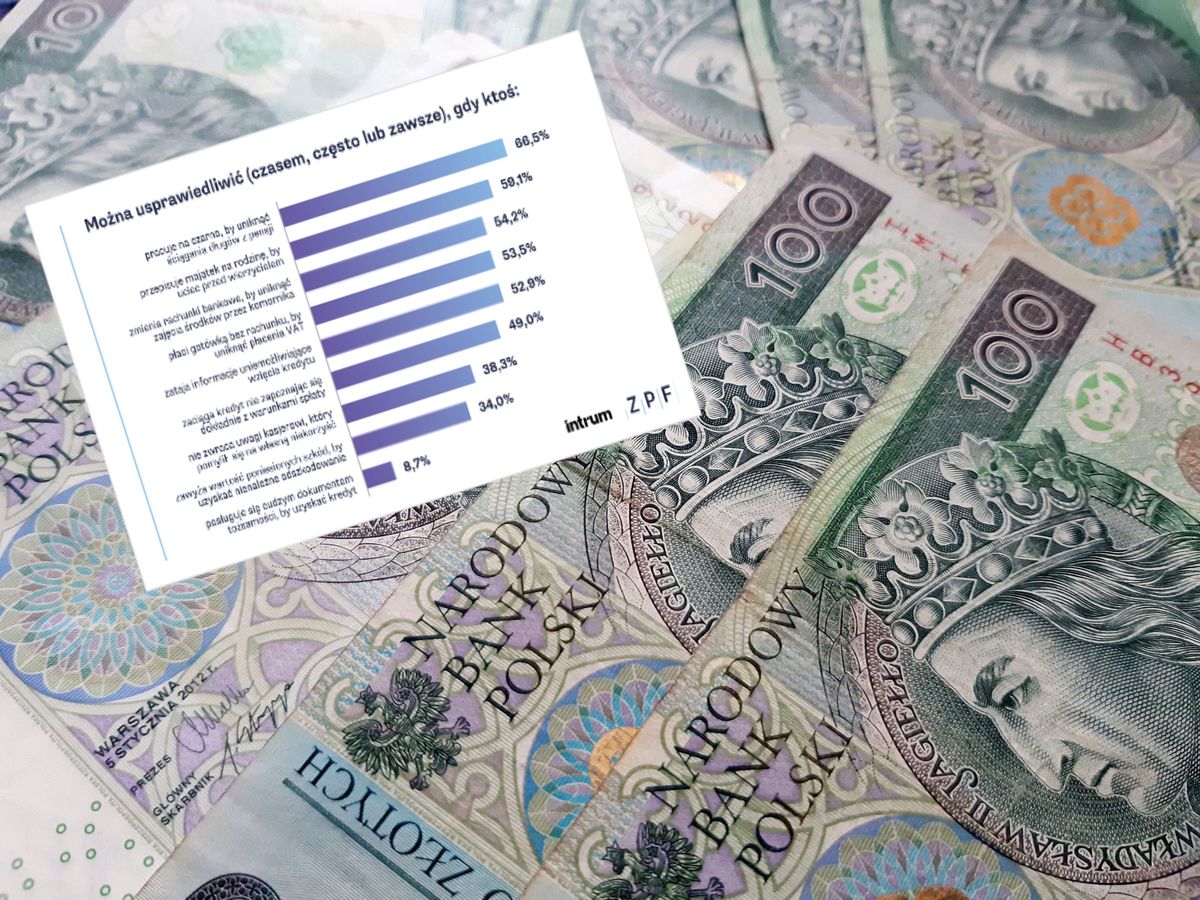 Wyniki najnowszego badania Moralność finansowa Polaków mogą niepokoić