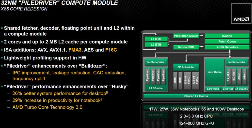 AMD Trinity od środka - co wnoszą nowe APU serii A? 5