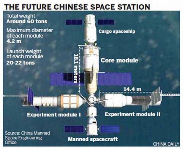 Chiński program kosmiczny. 13 lat temu w Kosmos wyruszył Shenzhou 1 8