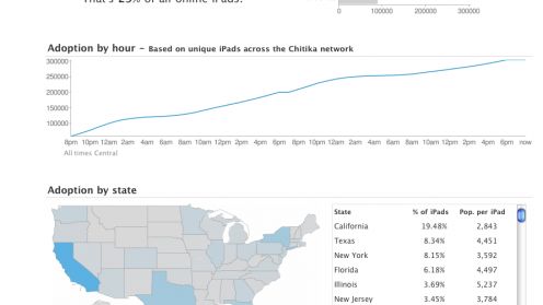 Zobacz, ile iPadów sprzedaje Apple w czasie rzeczywistym 1