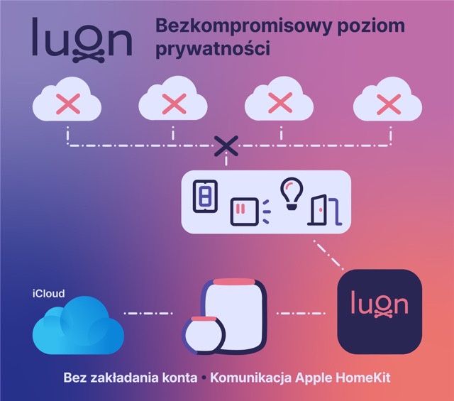 luon bezpieczeństwo
