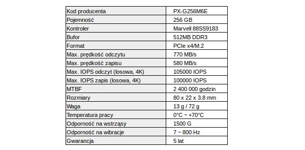 Dość ograniczeń SATA: test dysku SSD PCIe Plextor PX-AG256M6e 3