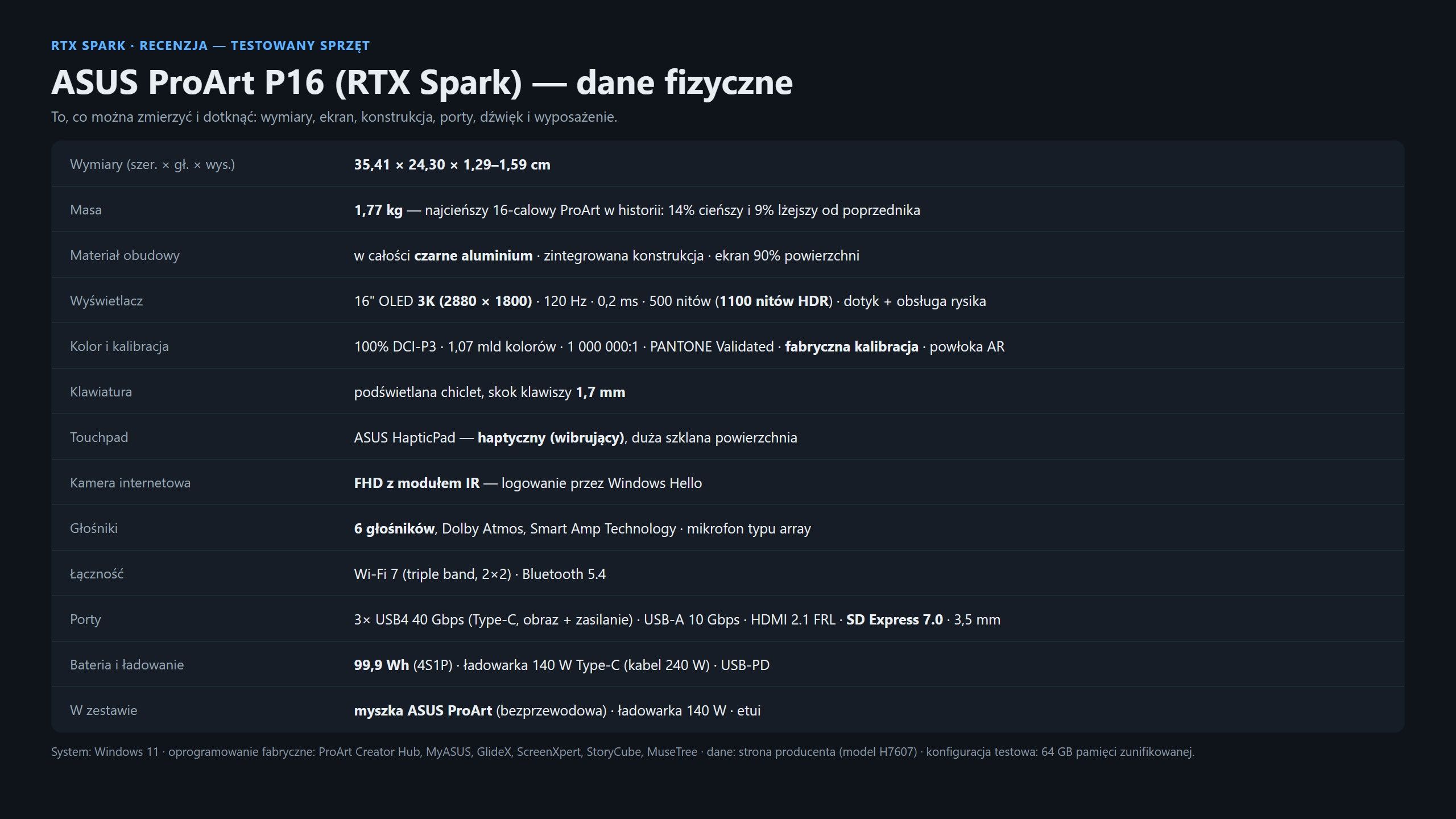 NVIDIA RTX Spark (ASUS ProArt P16) - pełna specyfikacja 