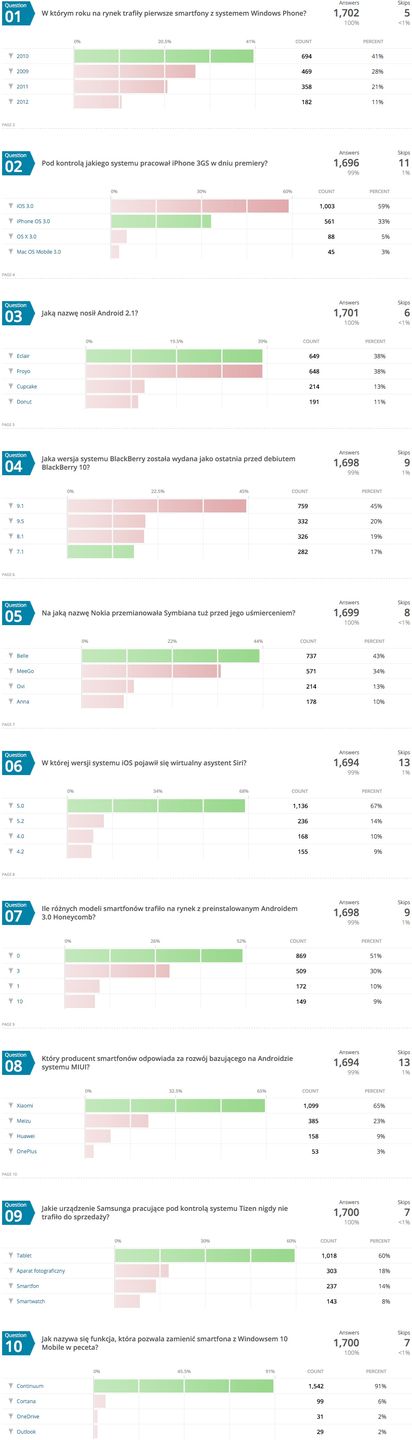 Quiz Komórkomanii #5 - smartfonowe aparaty (+ podsumowanie quizu o mobilnych systemach operacyjnych) 2
