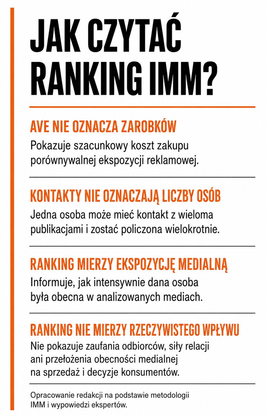 Jak czytać ranking IMM?