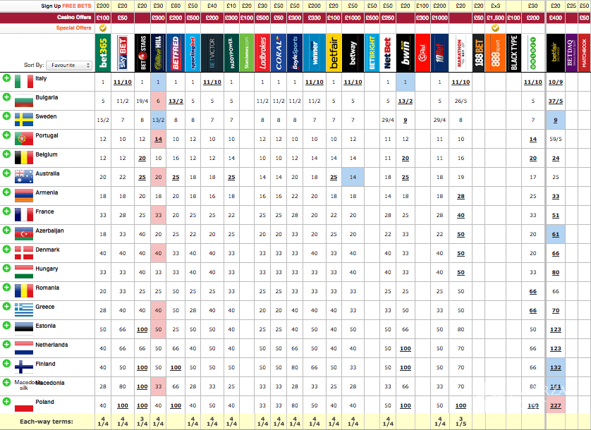 Polska w finale Eurowizji 2017! Ranking bukmacherów. Jak typują? Szanse Kasi Moś