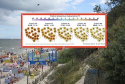 Wrzesień pełen upałów. Termometry pokażą nawet 34 stopnie