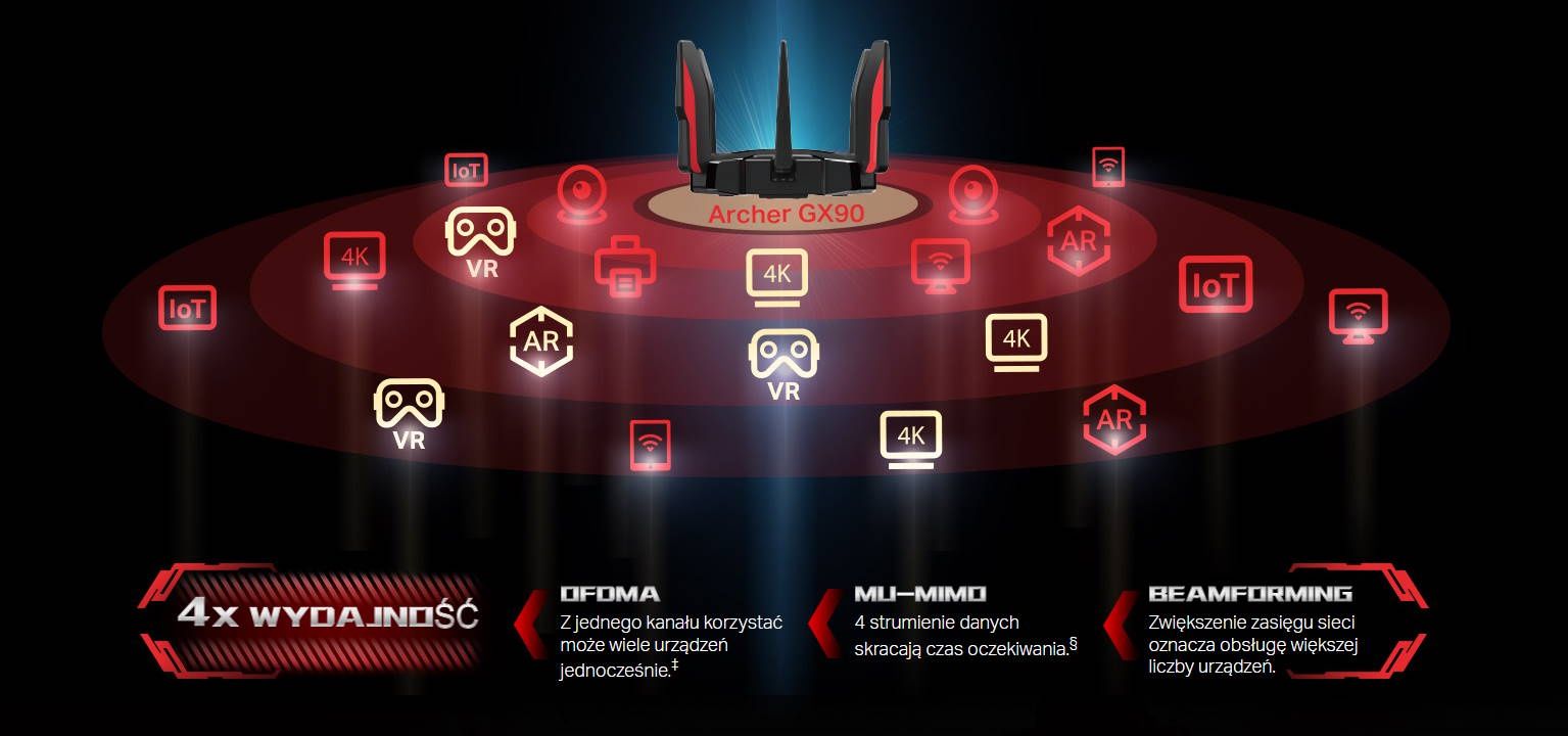 TP-Link Archer GX90 - niskie opóźnienia