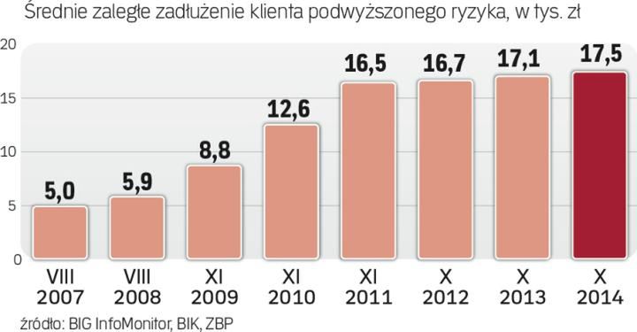 Nie przeceniaj swoich możliwości finansowych