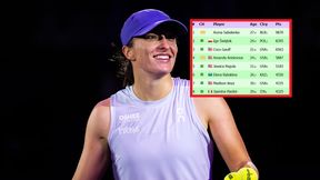 Wygrana Igi Świątek. Tak wygląda ranking WTA