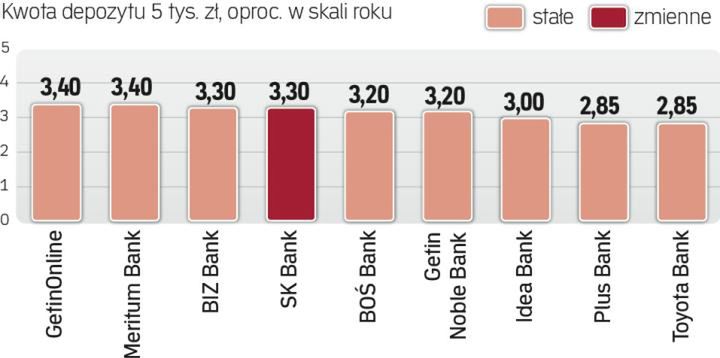 Gdzie warto założyć depozyt półroczny